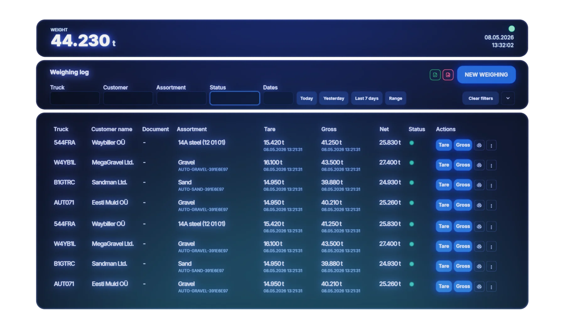 Waybiller weighing log, live transaction feed